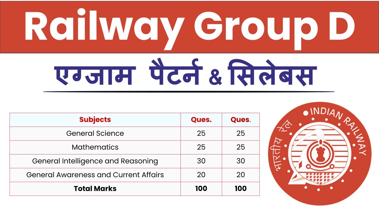 RRB Group D Syllabus 2026