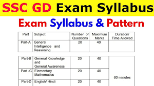 SSC GD Syllabus 2026 and Exam Pattern