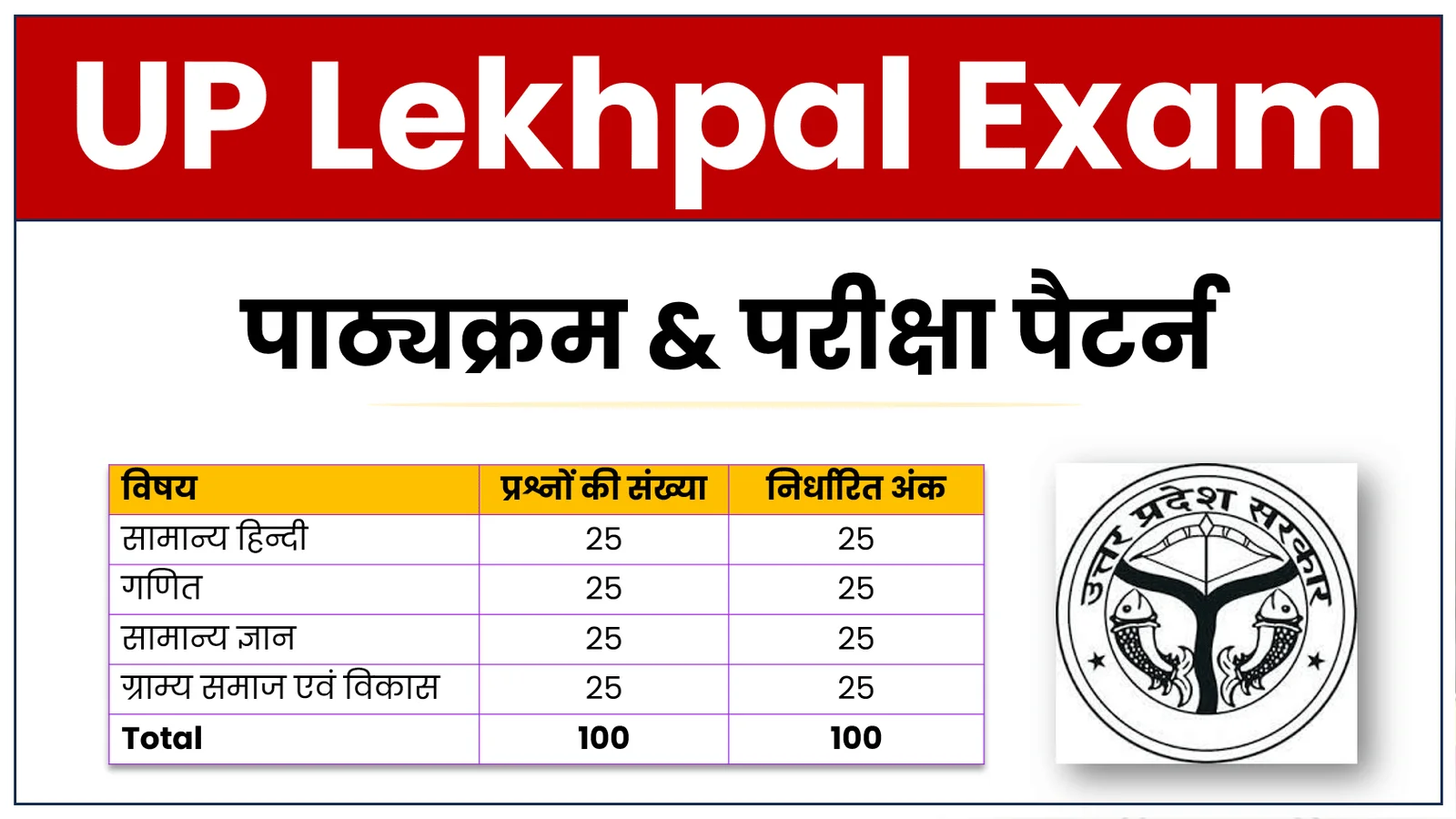 UP Lekhpal Syllabus & Exam Pattern